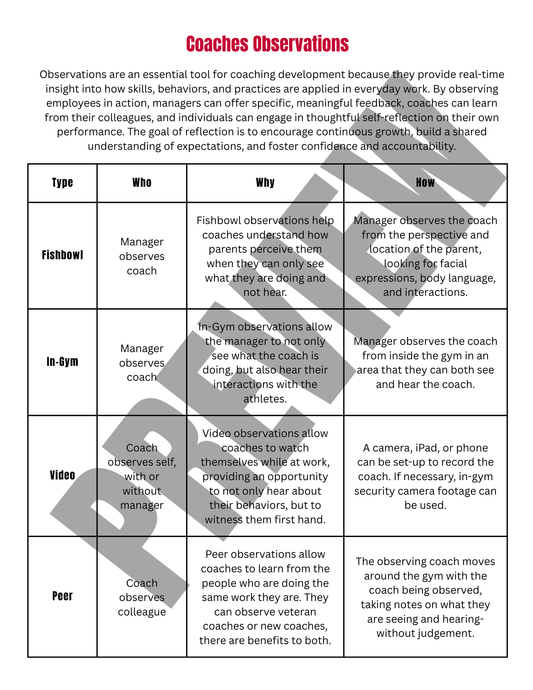 Observation Forms for Coaches' Growth | Fishbowl, In-Gym, Peer, and Video